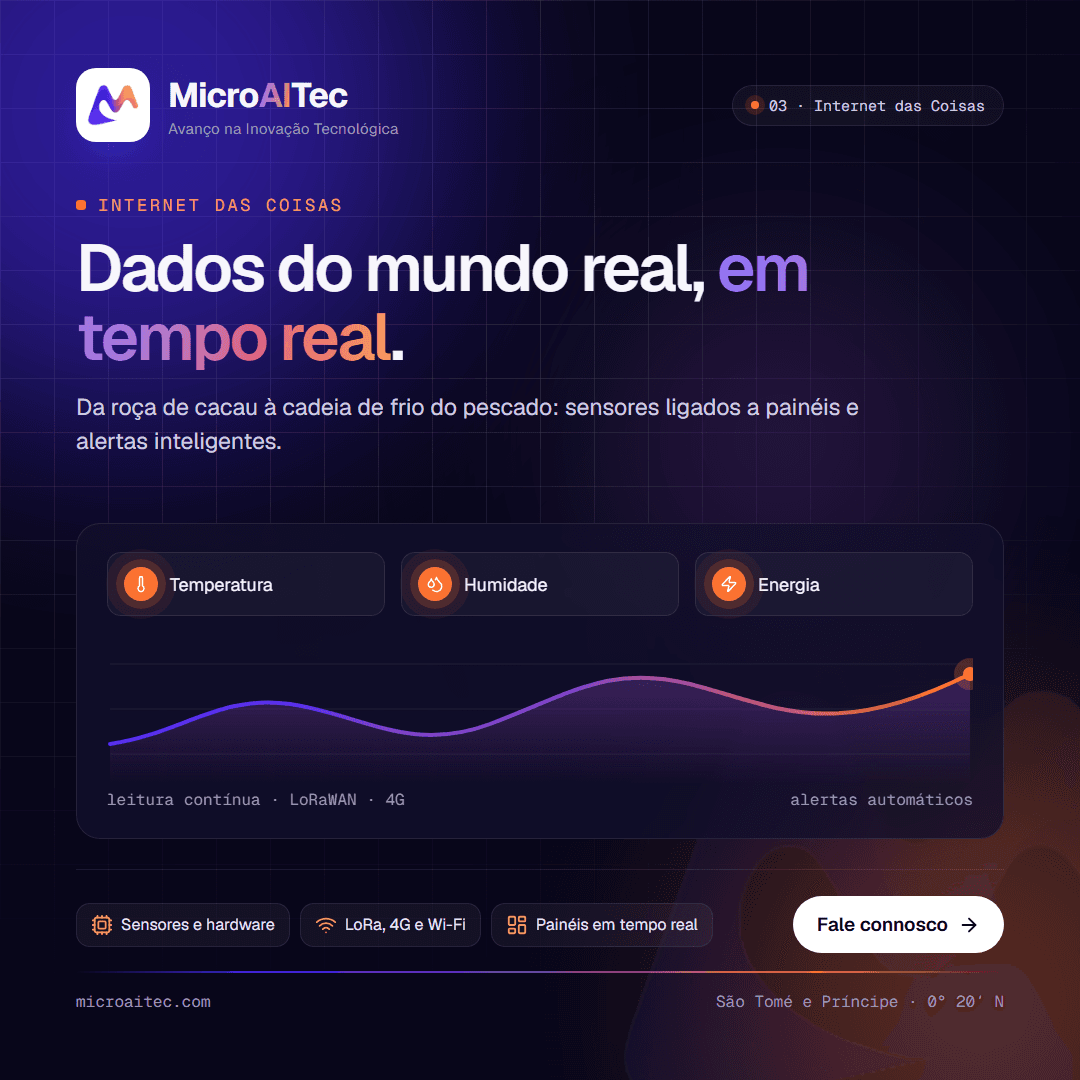 Internet das Coisas — Dados do mundo real, em tempo real.
